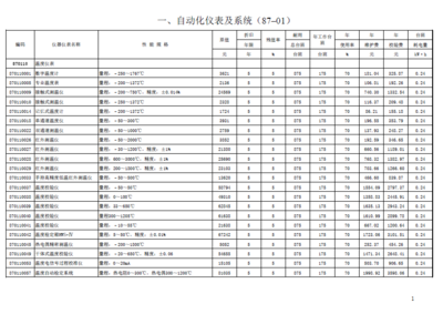 山东省建设工程施工仪器仪表台班费用编制规则免费下载 - 定额清单